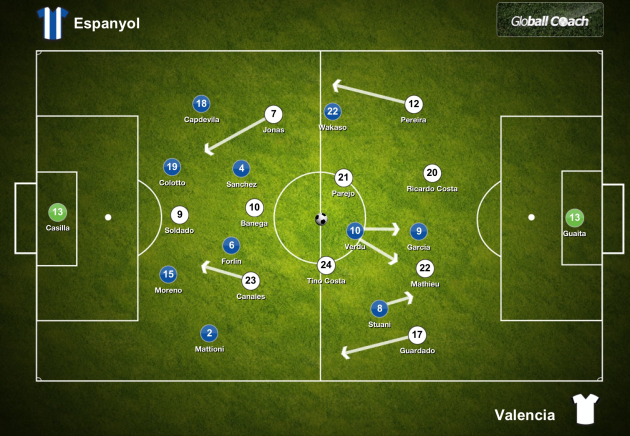 Espanyol vs Valencia Starting Line Ups