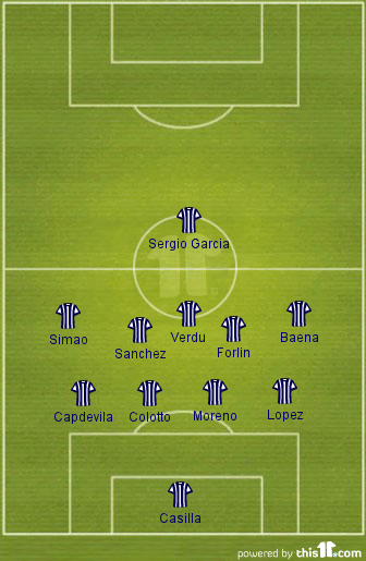 Espanyol Starting Line Up vs Barcelona