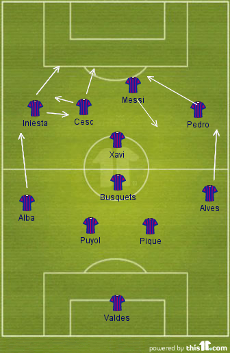 Barcelona Starting Line Up vs Espanyol