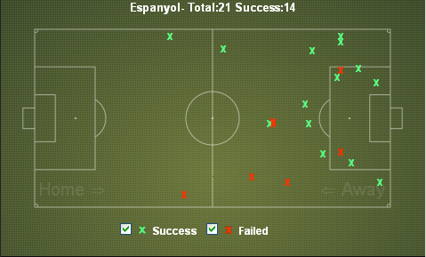 Espanyol Tackles vs Barcelona